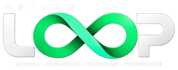 Método LOOP, da ClickNex — Atrair, Organizar, Otimizar, Performar